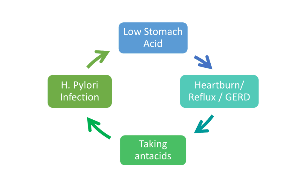 Dangers of Acid Reflux Medications Innovative Health