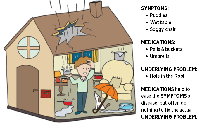 A picture depicting a man in a home that has been damaged by rain.