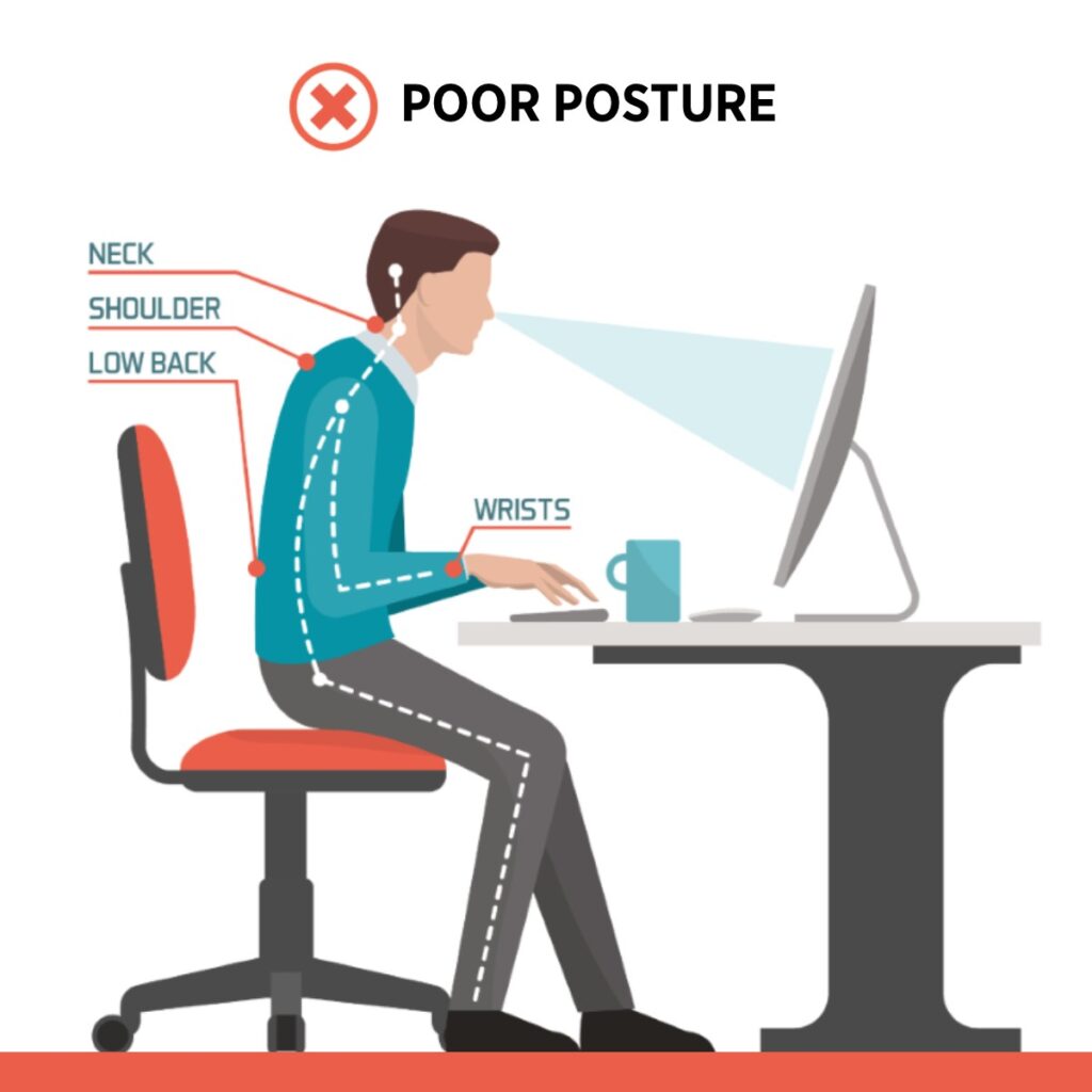 A person leaning over a computer and text showing how poor postures affect the neck, shoulder, lower back, and wrists